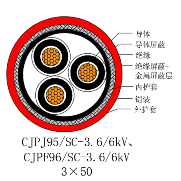 铜芯交联聚乙烯绝缘低烟无卤船用电力电缆-CJPJ95/SC-3.6/6kV、CJPF96/SC-3.6/6kV
