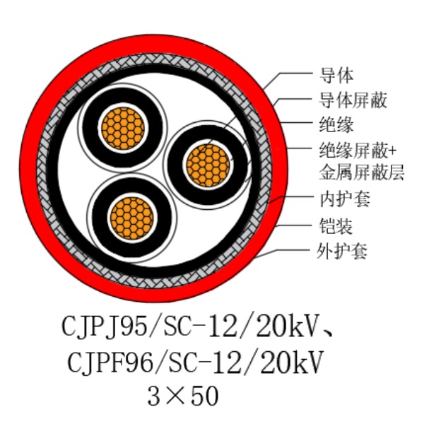 铜芯交联聚乙烯绝缘低烟无卤船用电力电缆-CJPJ95/SC-12/20kV、CJPF96/SC-12/20kV