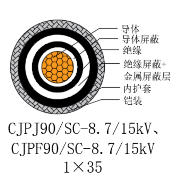铜芯交联聚乙烯绝缘低烟无卤船用电力电缆-CJPJ90/SC-8.7/15kV、CJPF90/SC-8.7/15kV