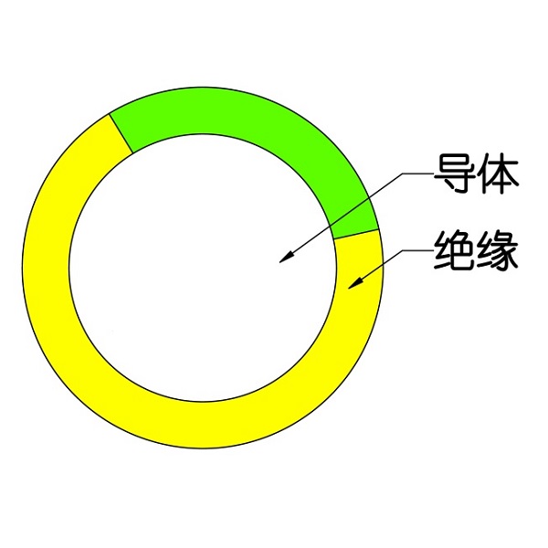 额定电压450/750V及以下交联聚烯烃绝缘电线和电缆-WDZ（A、B、C）-BYJ-105
