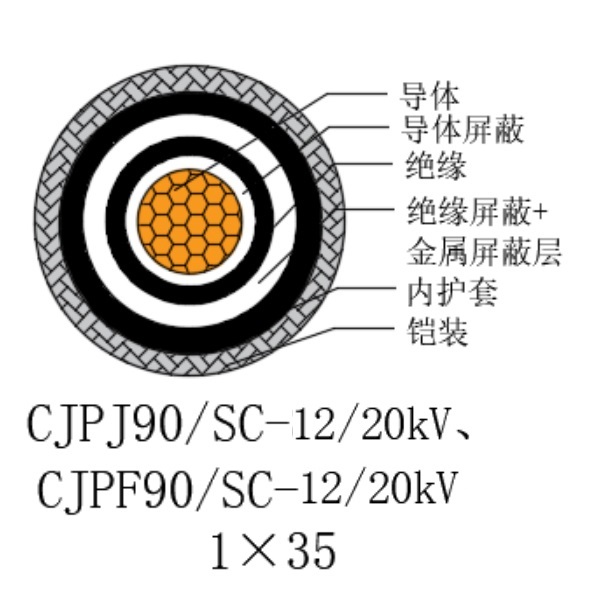 铜芯交联聚乙烯绝缘低烟无卤船用电力电缆-CJPJ90/SC-12/20kV、CJPF90/SC-12/20kV