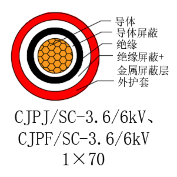 铜芯交联聚乙烯绝缘低烟无卤船用电力电缆-CJPJ/SC-3.6/6kV、CJPF/SC-3.6/6kV