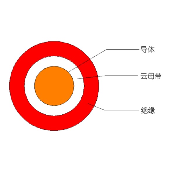 额定电压450/750V及以下低烟无卤低毒聚烯烃绝缘耐火电线和电缆-WDUZ（A、B、C）N-BYJ-105