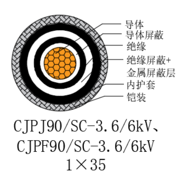 铜芯交联聚乙烯绝缘低烟无卤船用电力电缆-CJPJ90/SC-3.6/6kV、CJPF90/SC-3.6/6kV