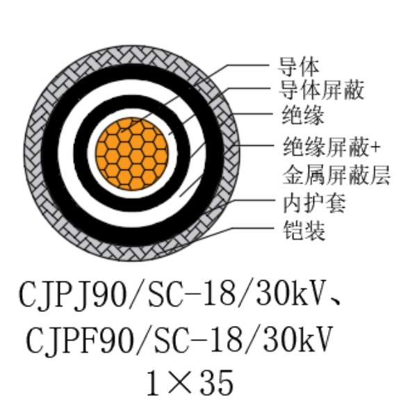 铜芯交联聚乙烯绝缘低烟无卤船用电力电缆-CJPJ90/SC-18/30kV、CJPF90/SC-18/30kV