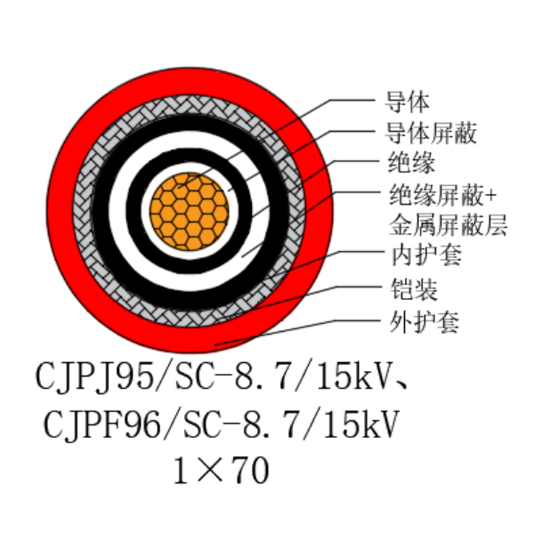 铜芯交联聚乙烯绝缘低烟无卤船用电力电缆-CJPJ95/SC-8.7/15kV、CJPF96/SC-8.7/15kV