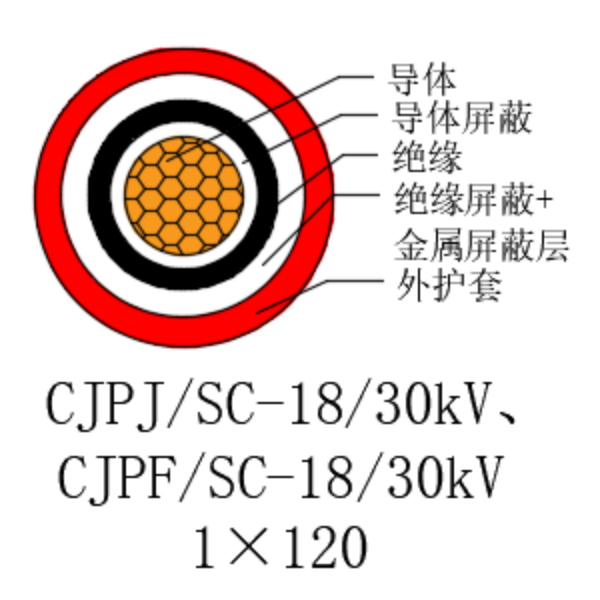 铜芯交联聚乙烯绝缘低烟无卤船用电力电缆-CJPJ/SC-18/30kV、CJPF/SC-18/30kV