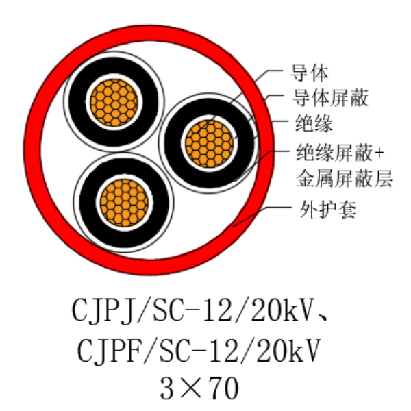 铜芯交联聚乙烯绝缘低烟无卤船用电力电缆-CJPJ/SC-12/20kV、CJPF/SC-12/20kV