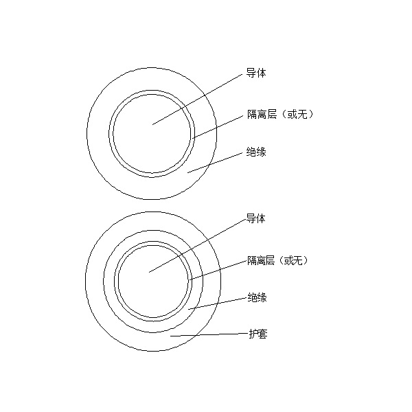 橡皮绝缘电机绕组引接软电缆和软线 （JE、JH、JEM、JEH 90℃）