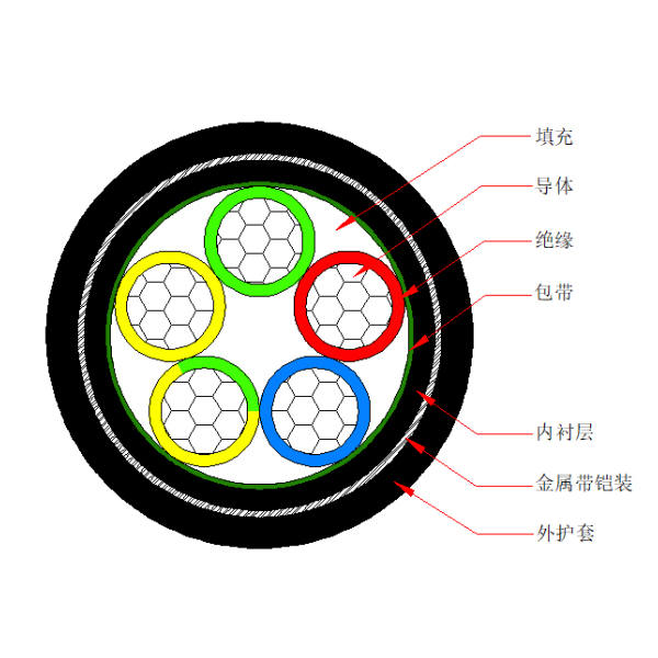 铝芯交联聚乙烯绝缘金属带铠装聚烯烃护套 无卤低烟阻燃C类电力电缆-WDZC-YJLY63-0.6/1kV、WDZC-YJLY23-0.6/1kV