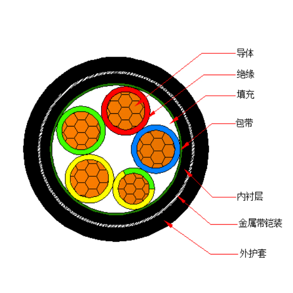 铜芯交联聚乙烯绝缘金属带铠装聚烯烃护套 无卤低烟阻燃B类电力电缆-WDZB-YJY63-0.6/1kV、WDZB-YJY23-0.6/1kV