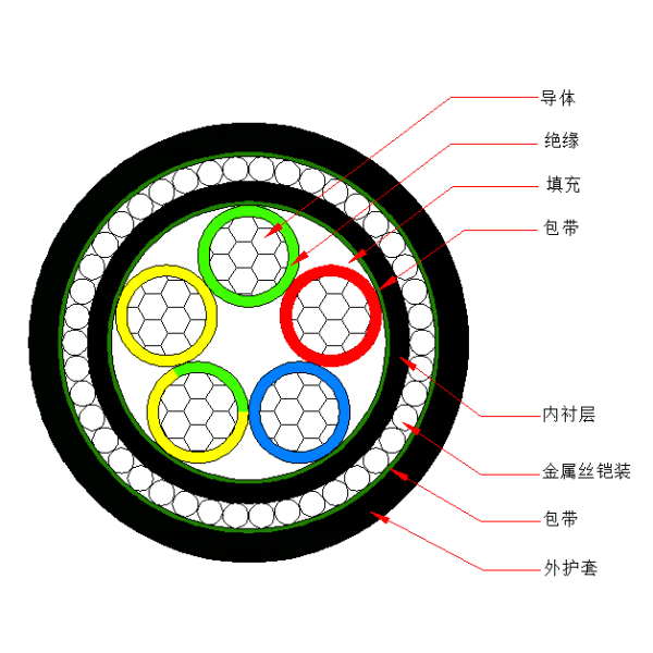 铝芯交联聚乙烯绝缘金属丝铠装聚烯烃护套 无卤低烟阻燃B类电力电缆-WDZB-YJLY73-0.6/1kV、WDZB-YJLY33-0.6/1kV