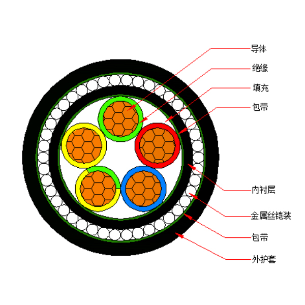 铜芯交联聚乙烯绝缘金属丝铠装聚烯烃护套 无卤低烟阻燃B类电力电缆-WDZB-YJY73-0.6/1kV、WDZB-YJY33-0.6/1kV